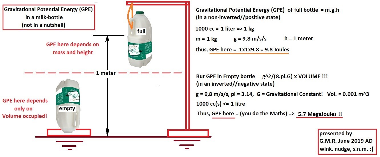 simplified G-Pot-Energy lesson