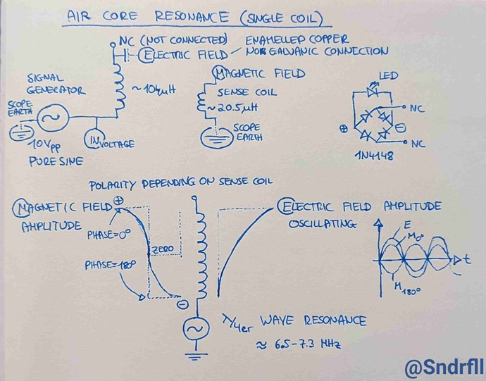 AirCoreCoil-ElectricMagneticFields/AirCoreCoil-ElectricMagneticFields-1