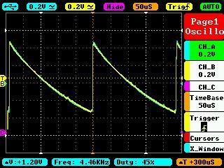 my sawtooth waveform