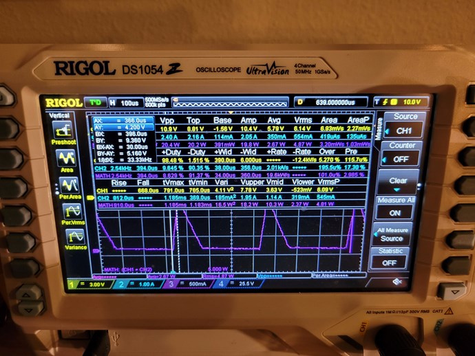 Output 