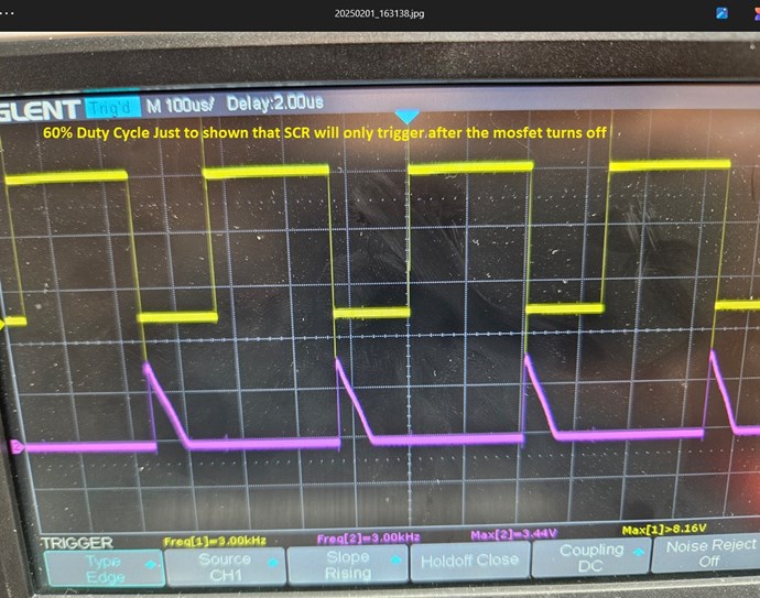 60% Duty cycle