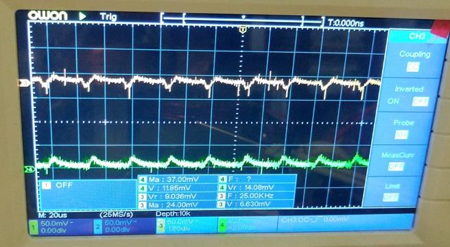 deformed wave shape currents