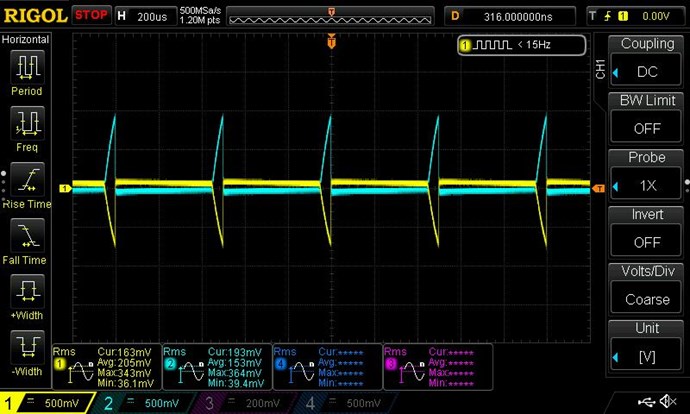 sawtooth current