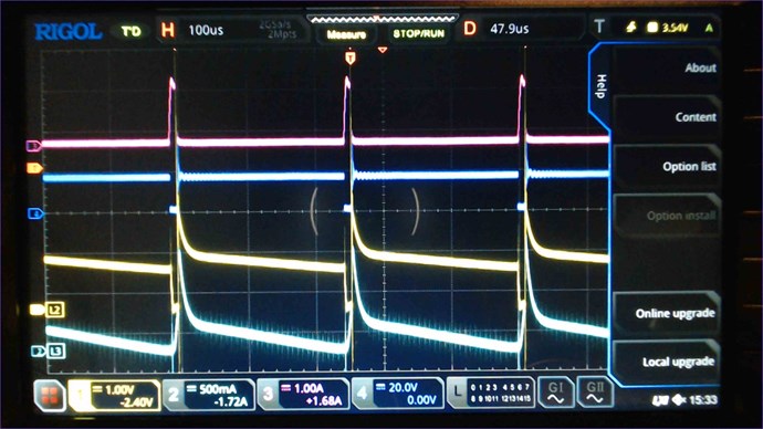 Sawtooth multiple cycles
