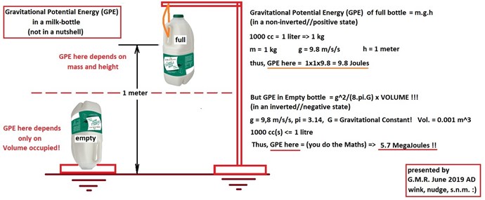 simplified G-Pot-Energy lesson