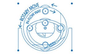 GEARTURBINE RETRODYNAMIC EFFECT