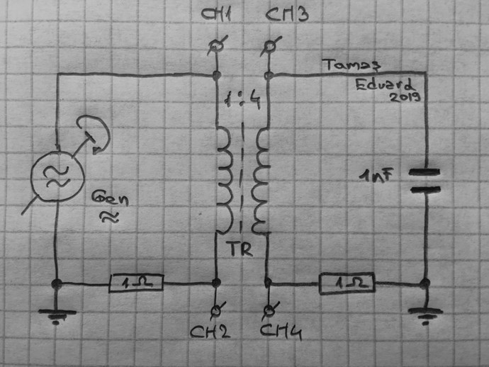OverUnityTransformer