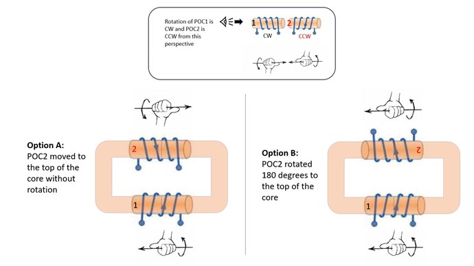 Coil positions